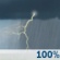 Today: Showers and thunderstorms. Cloudy, with a high near 69. East northeast wind around 15 mph, with gusts as high as 30 mph. Chance of precipitation is 100%. New rainfall amounts between three quarters and one inch possible. Today: Showers And Thunderstorms